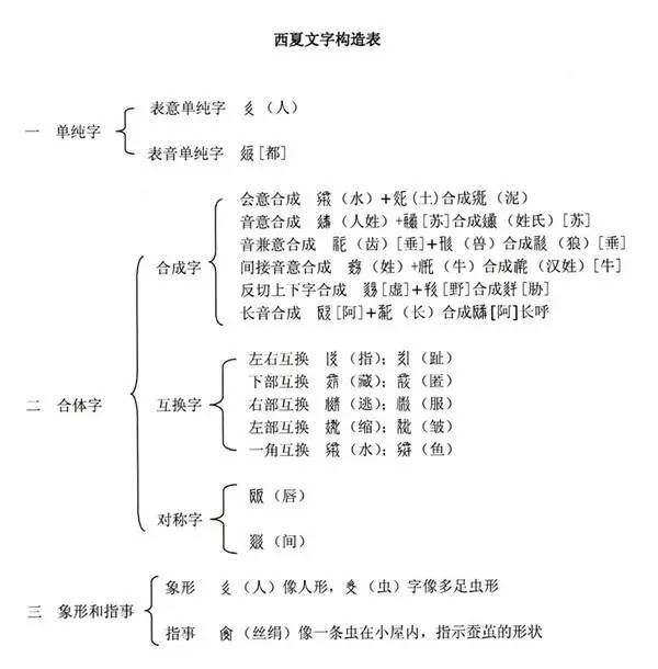 【访谈】史金波:西夏,被历史遗忘的神秘王朝